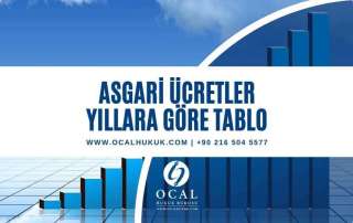 Yıllara göre Net ve Brüt Asgari Ücret Tablosu ile 1996 yılından itibaren yayınlanan güncel asgari ücretleri takip edebilirsiniz.